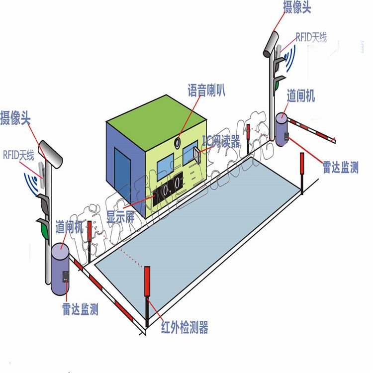 使用電子地磅需要注意什么？