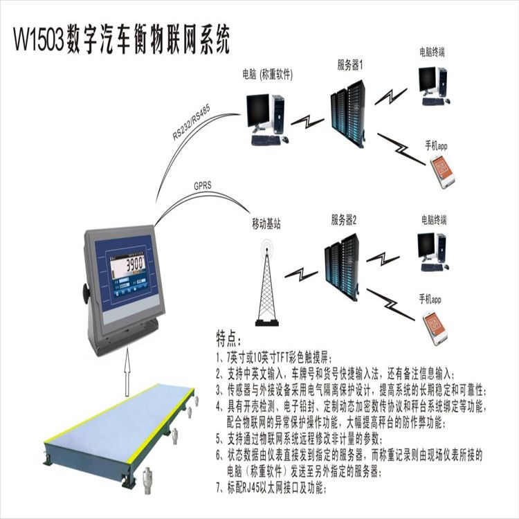 無(wú)人值守稱重管理系統(tǒng)的使用，
